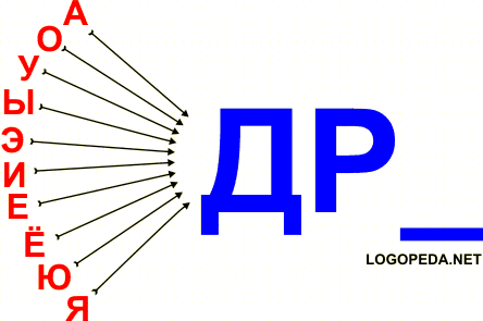 Произносить (читать) слоги адр__, одр__, удр__, ыдр__, эдр__, идр__, едр__, ёдр__, юдр__, ядр__