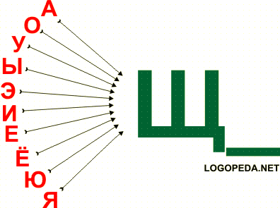 Произносить (читать) слоги ащ__, ощ__, ущ__, ыщ__, эщ__, ещ__, ёщ__, ющ__, ящ__